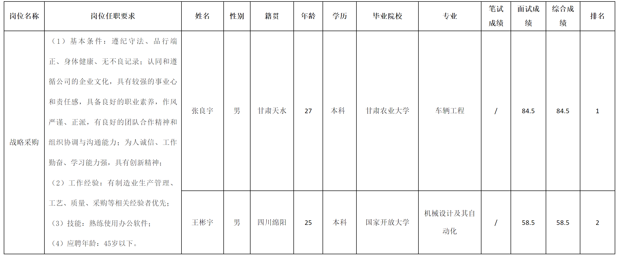 長(zhǎng)虹空調(diào).png 長(zhǎng)虹空調(diào).png