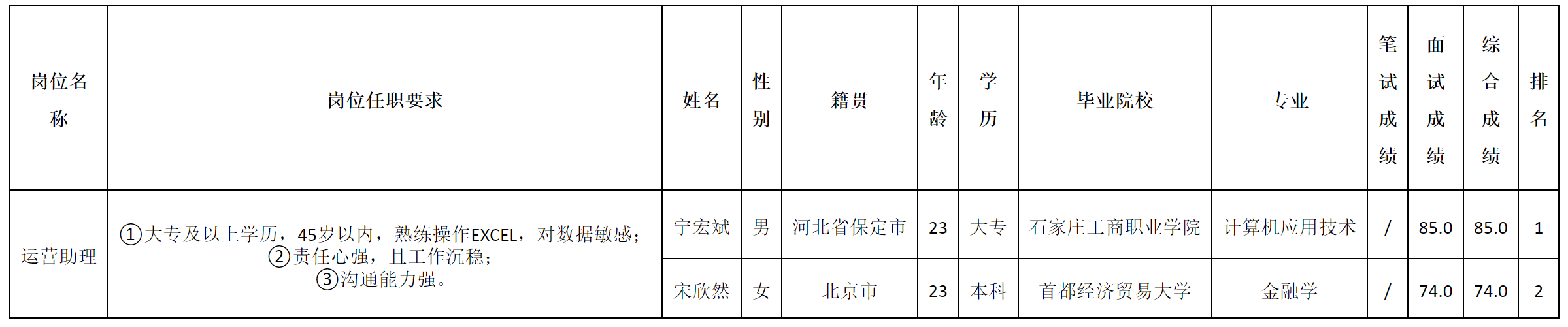 運營助理.png 運營助理.png