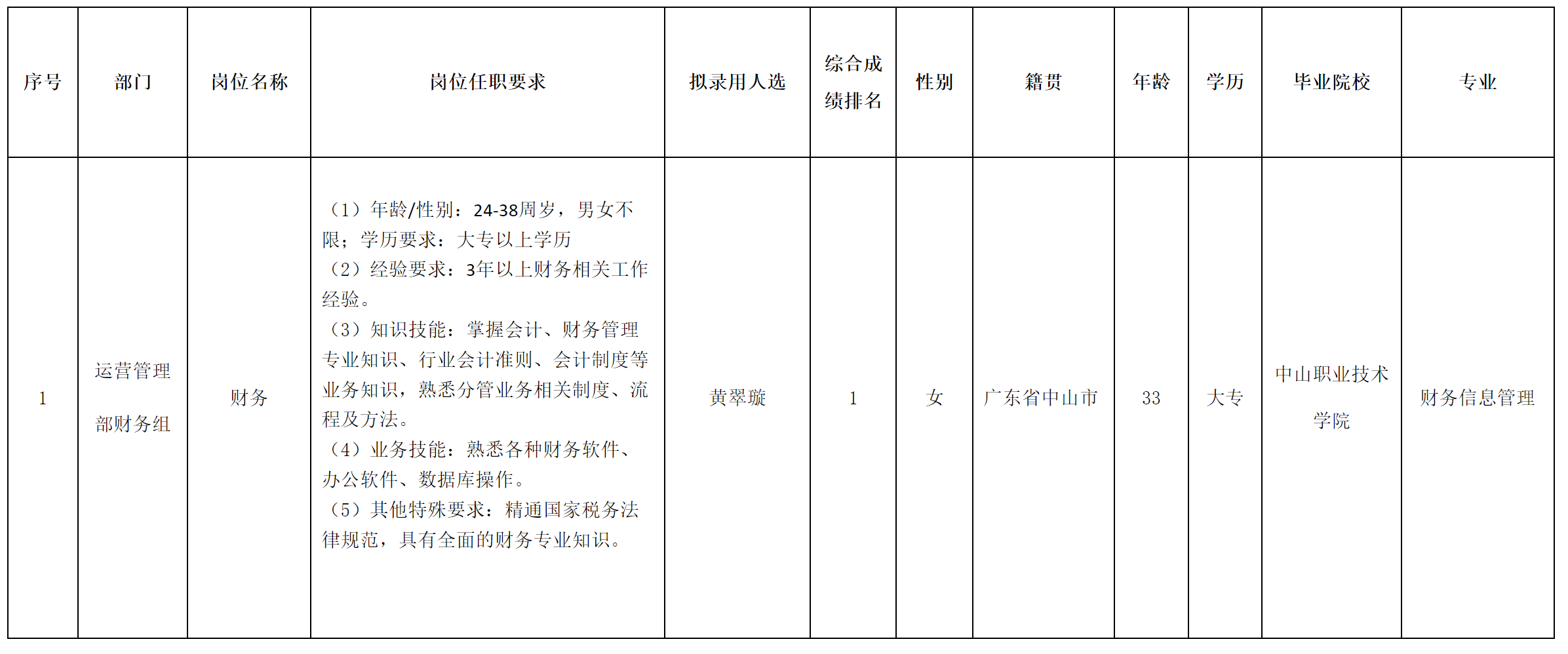 長虹技佳.png 長虹技佳.png