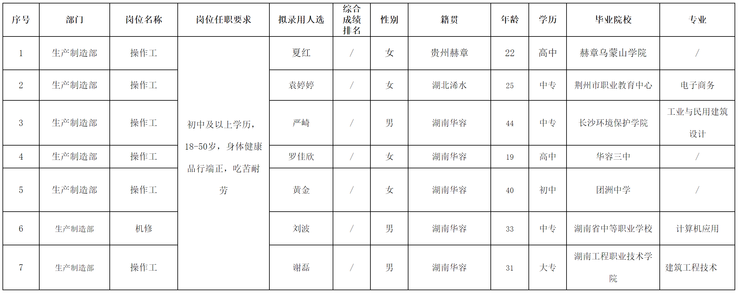 深圳.png 深圳.png