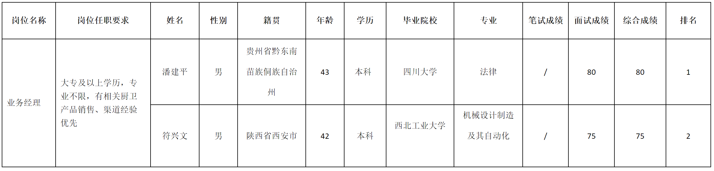 合肥長(zhǎng)虹.png 合肥長(zhǎng)虹.png