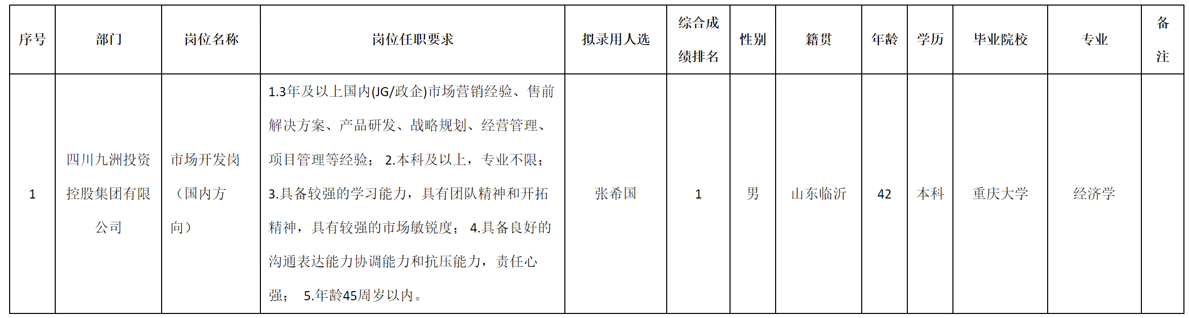 國內(nèi)方向.png 國內(nèi)方向.png