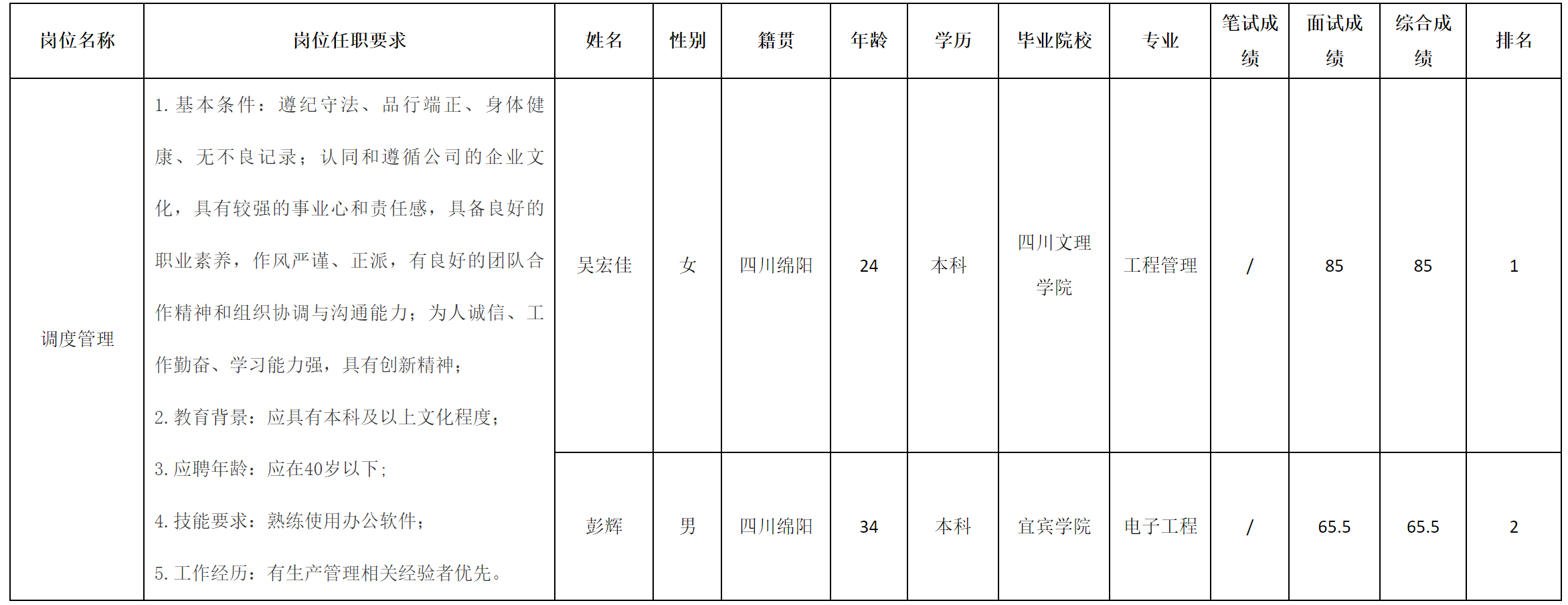 長虹智能.png 長虹智能.png