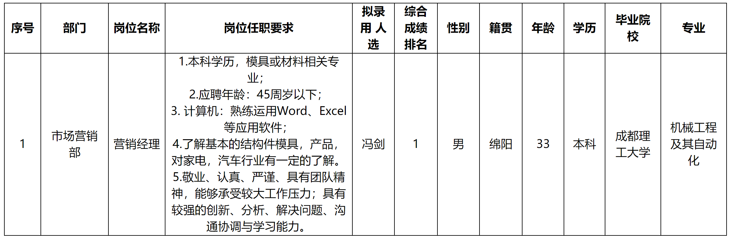 模塑.png 模塑.png