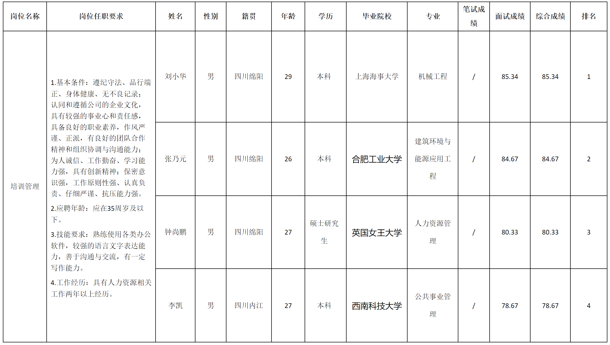 培訓(xùn)管理.png 培訓(xùn)管理.png