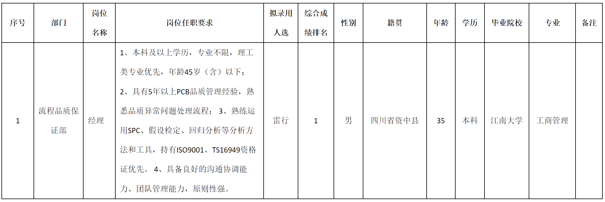 伊頓.png 伊頓.png