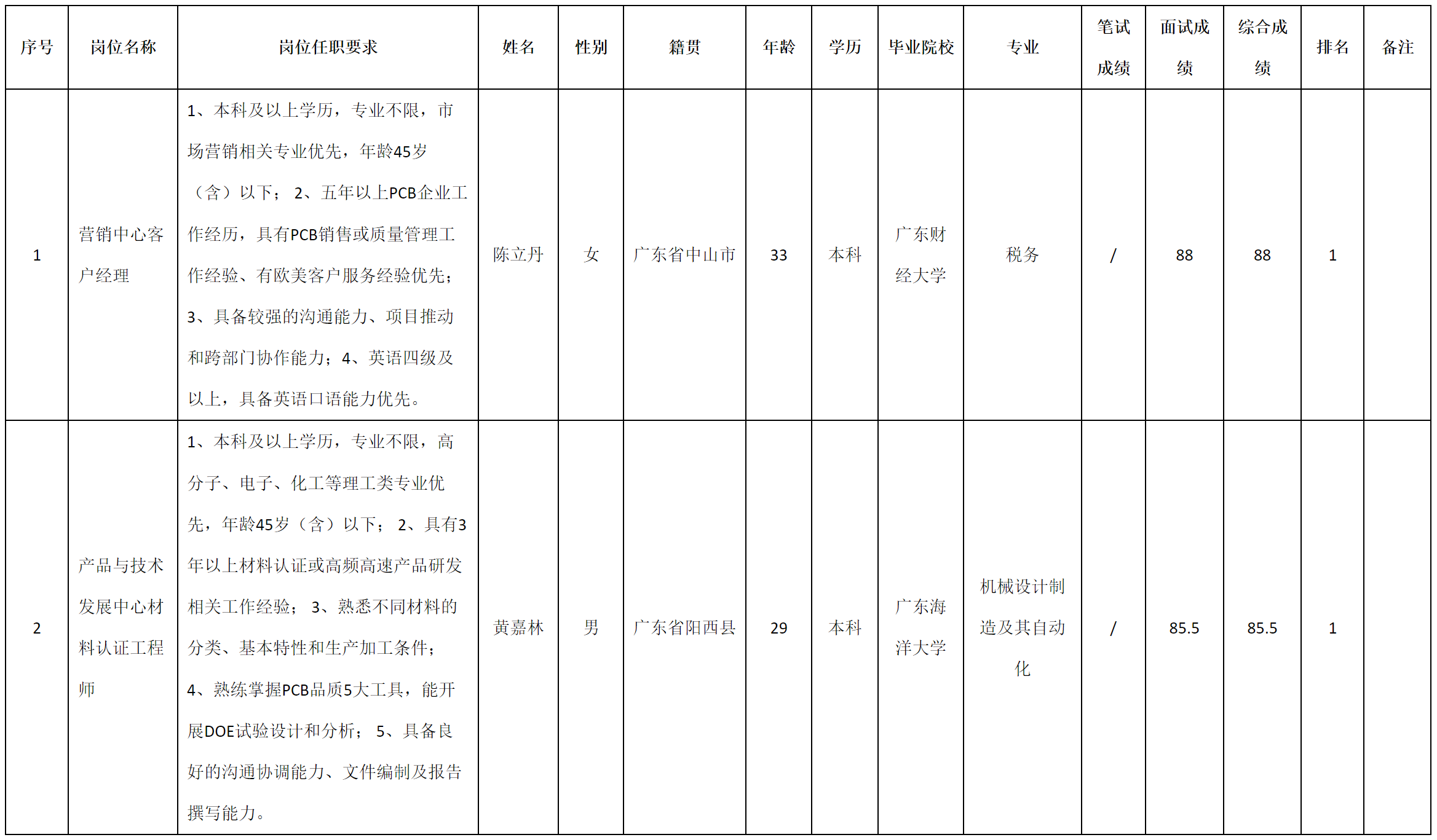 材料.png 材料.png