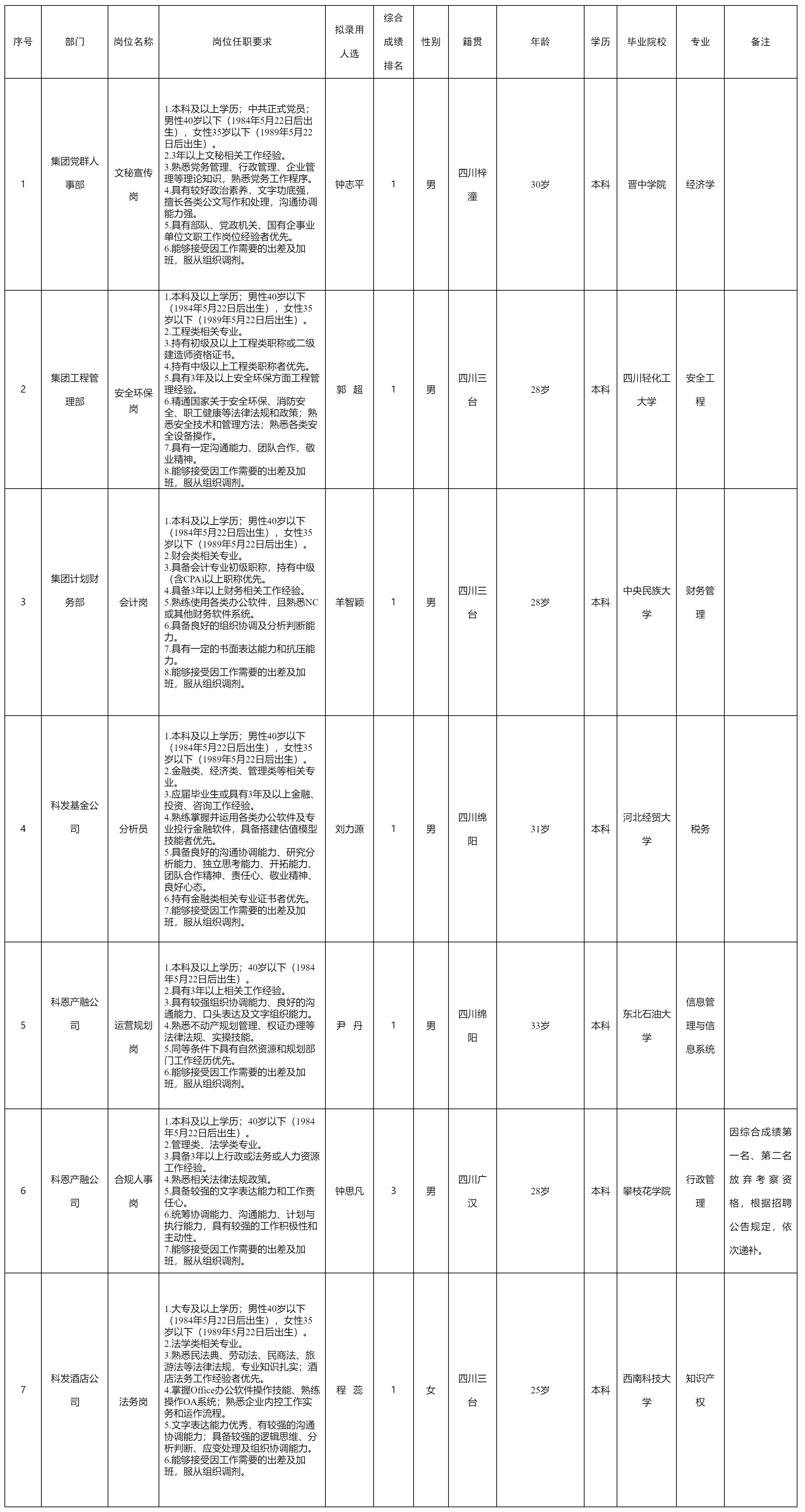 綿陽(yáng)科技城發(fā)展投資(集團(tuán))有.png 綿陽(yáng)科技城發(fā)展投資(集團(tuán))有.png