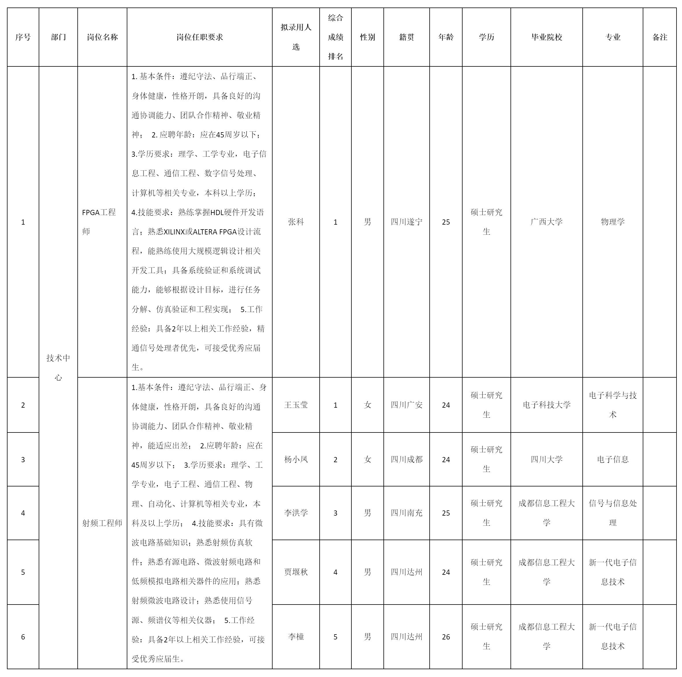 FPGA工程師等.png FPGA工程師等.png