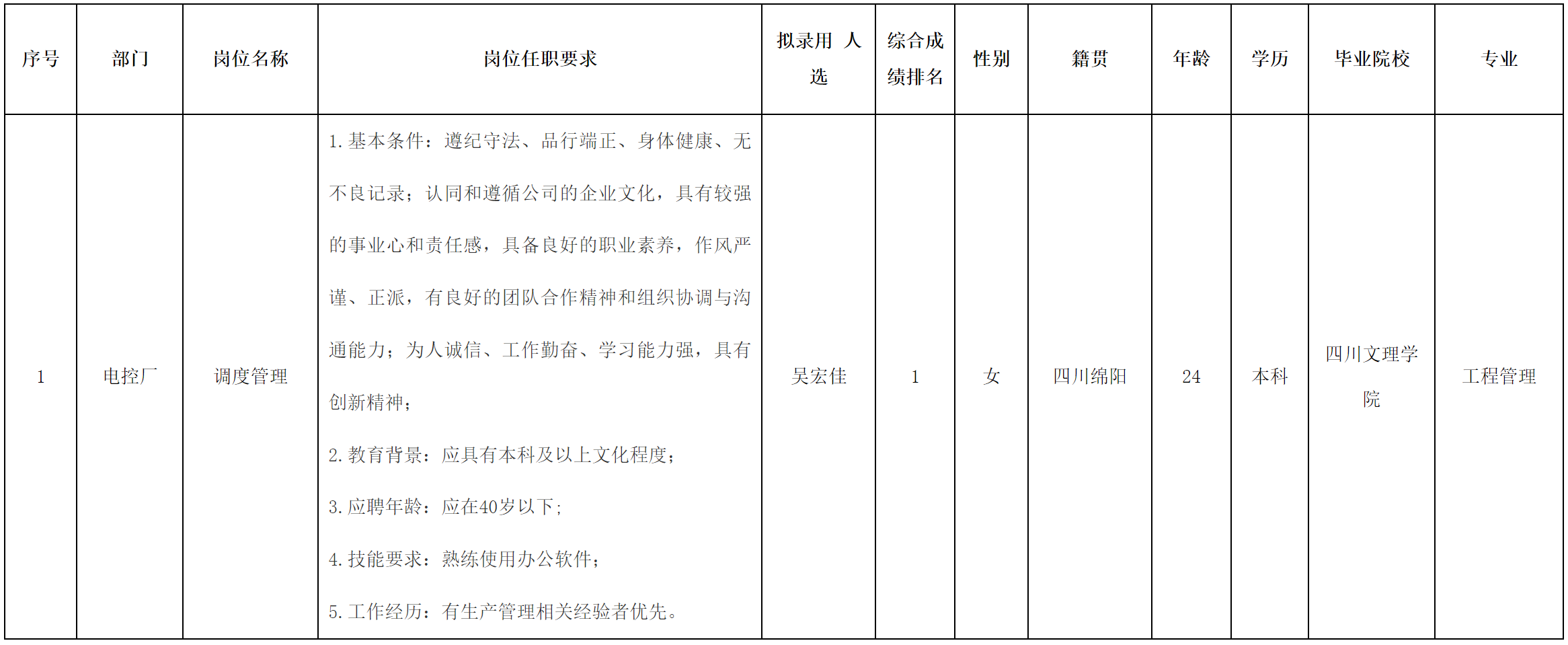 調(diào)度.png 調(diào)度.png