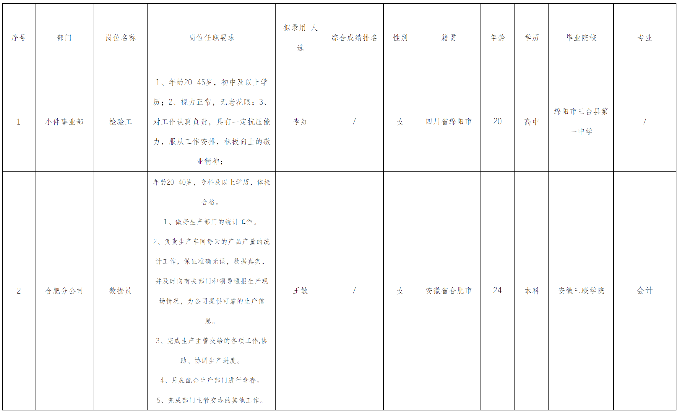 檢驗(yàn).png 檢驗(yàn).png