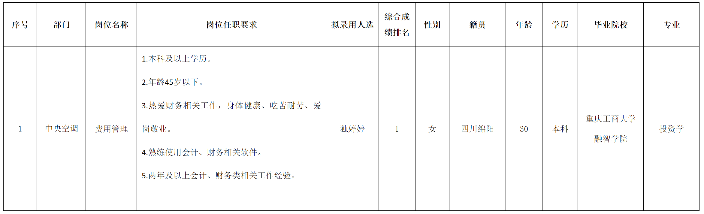 費(fèi)用管理.png 費(fèi)用管理.png