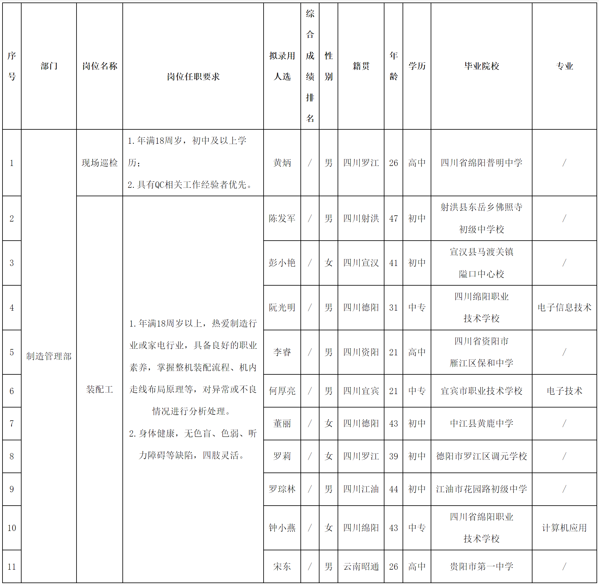 長虹.png 長虹.png