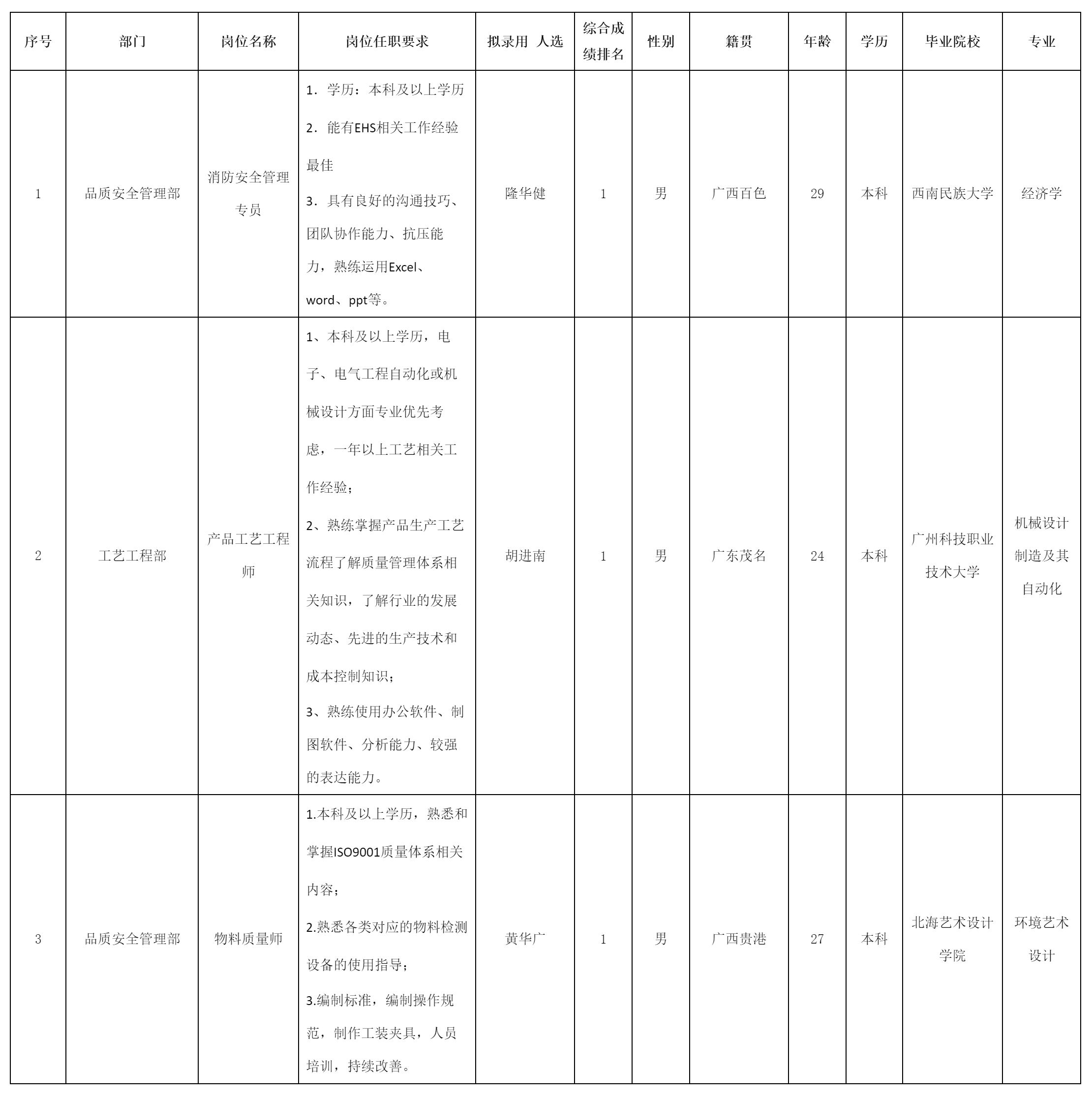 中山長虹電器有限公司關(guān)于招聘消防安全專員.png 中山長虹電器有限公司關(guān)于招聘消防安全專員.png