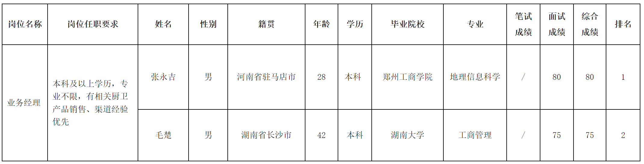 業(yè)務(wù)經(jīng)理.png 業(yè)務(wù)經(jīng)理.png