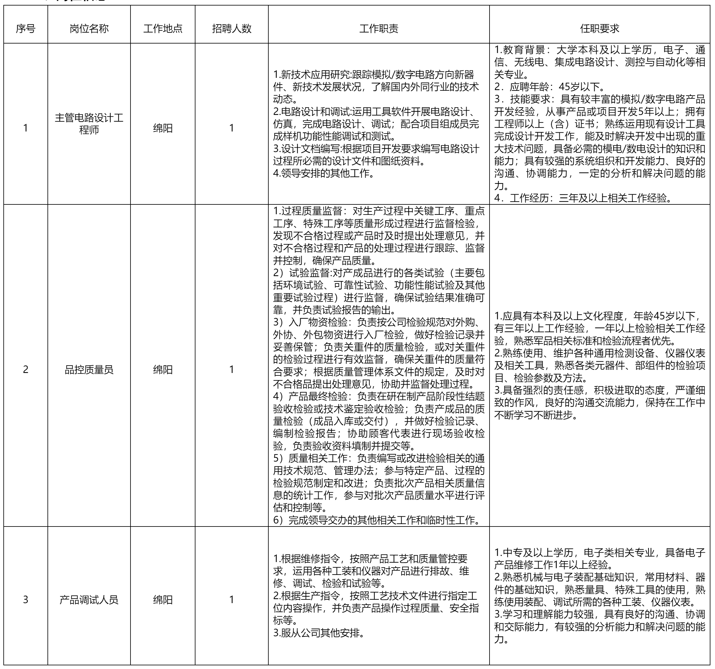 主管電路設(shè)計(jì)工程師.png 主管電路設(shè)計(jì)工程師.png