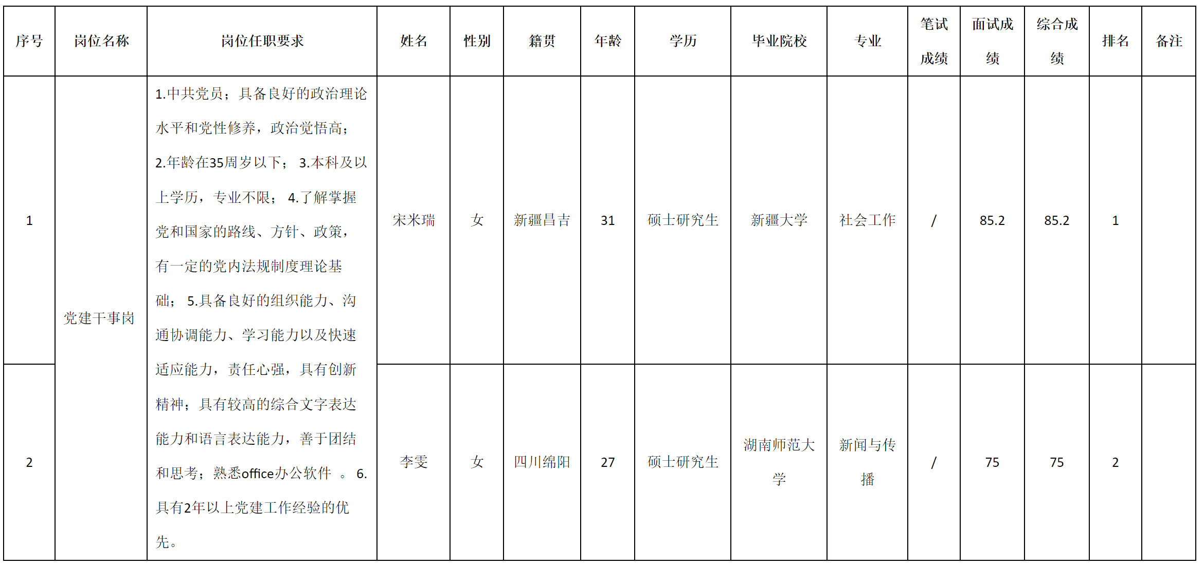 黨建干事.png 黨建干事.png