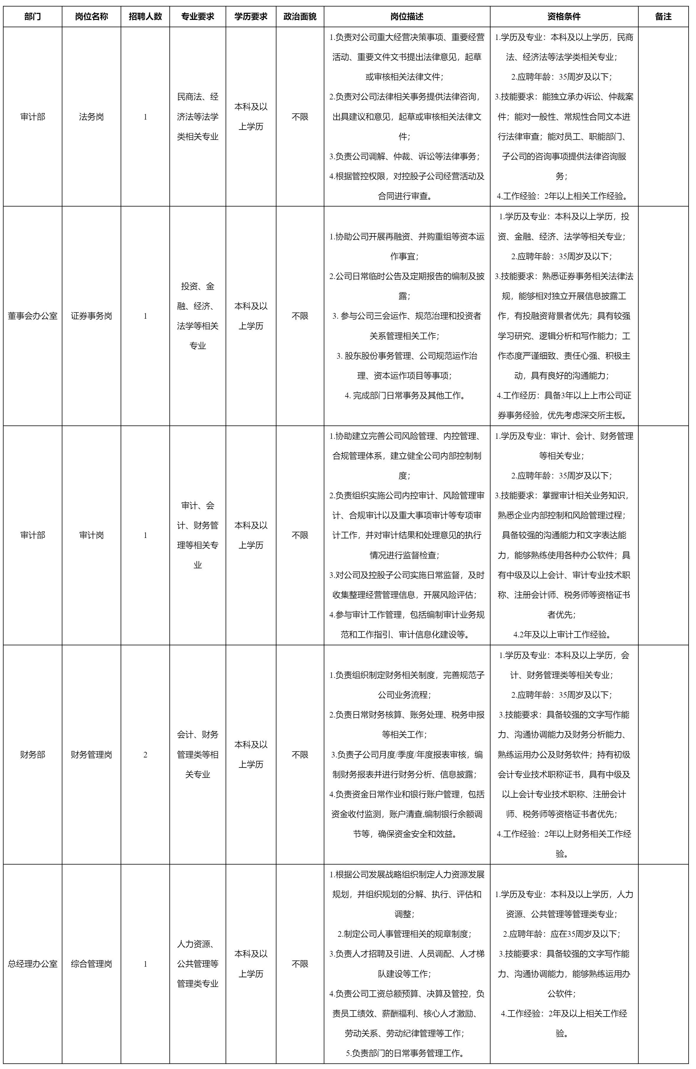證券事務(wù)崗.png 證券事務(wù)崗.png