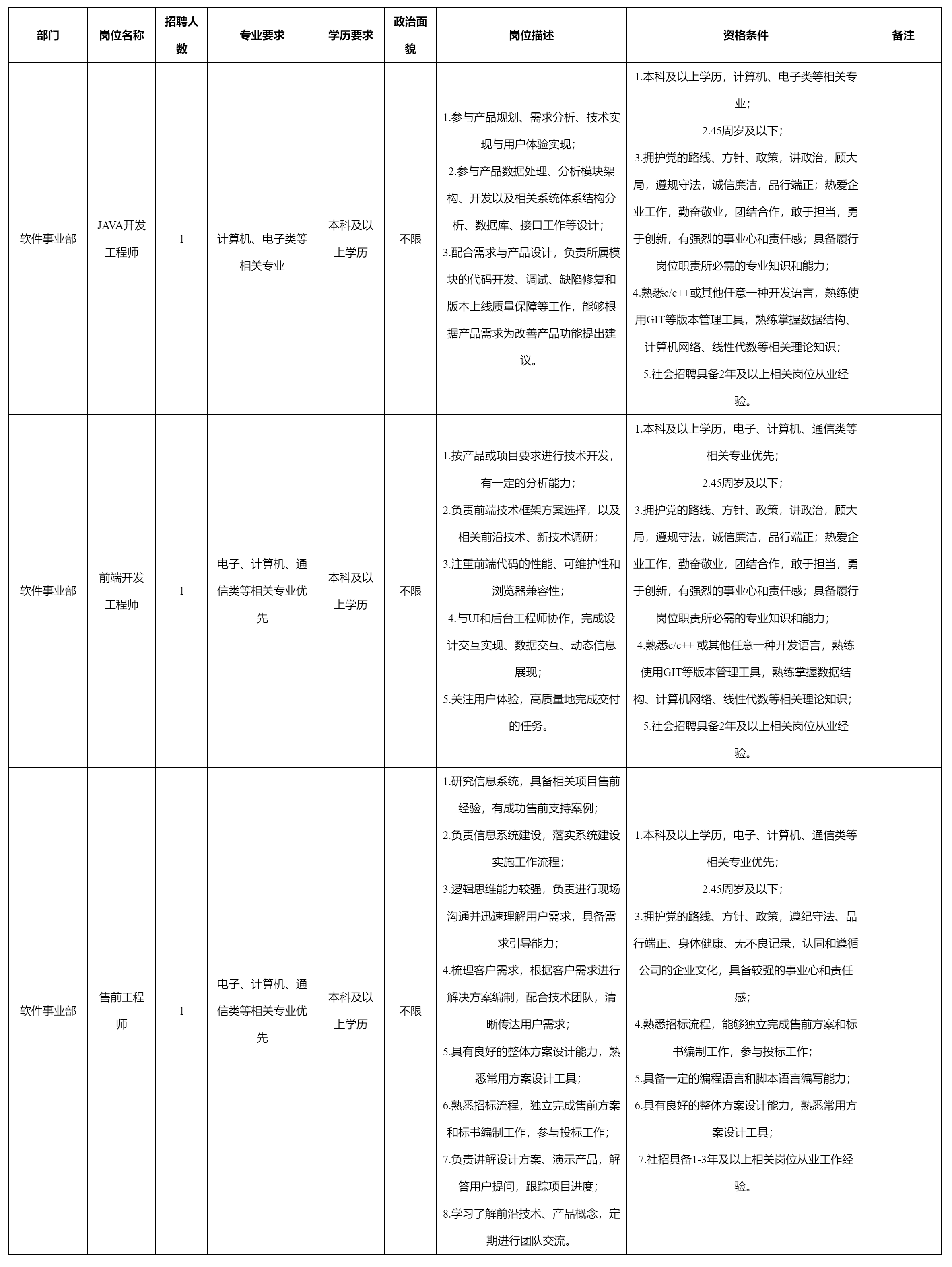 JAVA開發(fā)工程師.png JAVA開發(fā)工程師.png