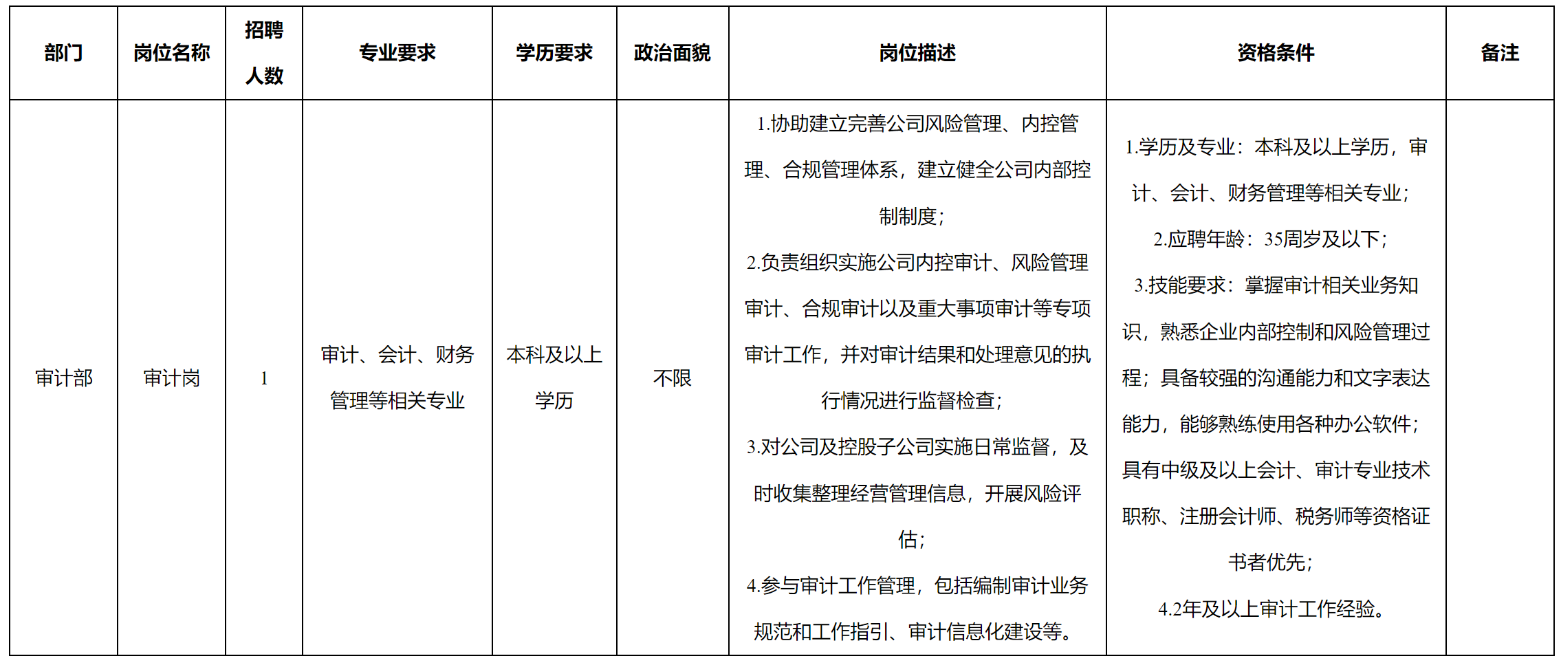 審計(jì).png 審計(jì).png