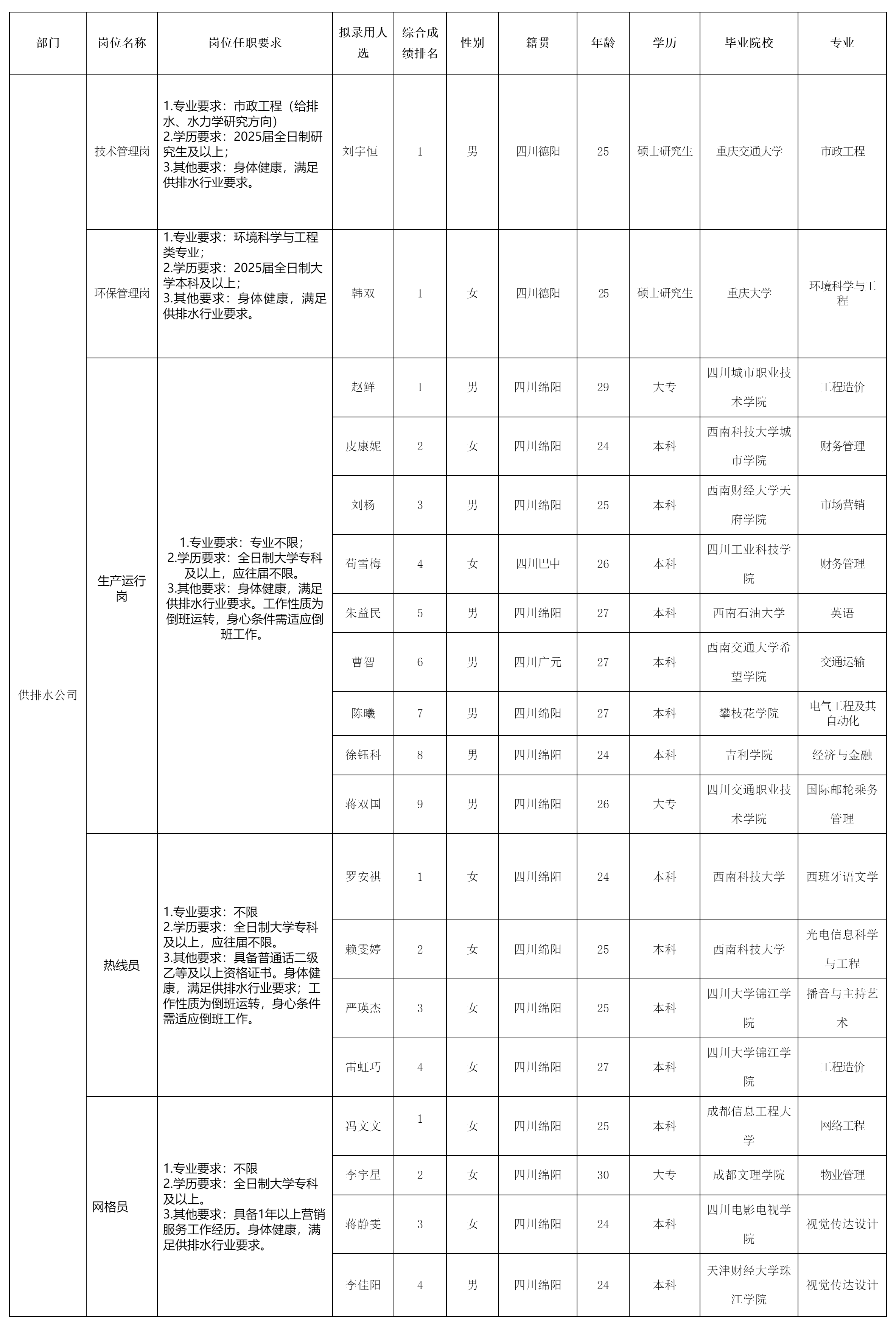 綿陽市水務(wù)(集團(tuán))有.png 綿陽市水務(wù)(集團(tuán))有.png
