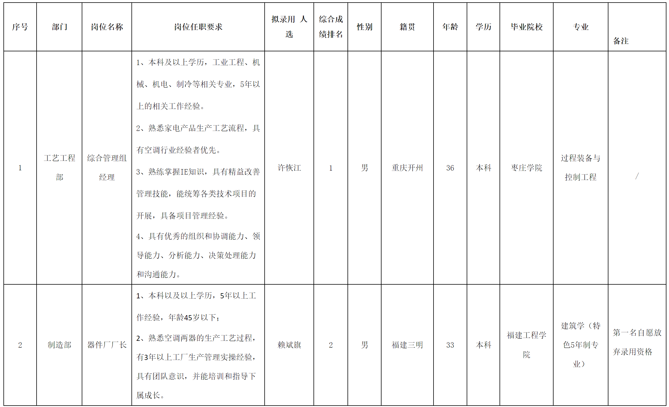 綜合管理.png 綜合管理.png