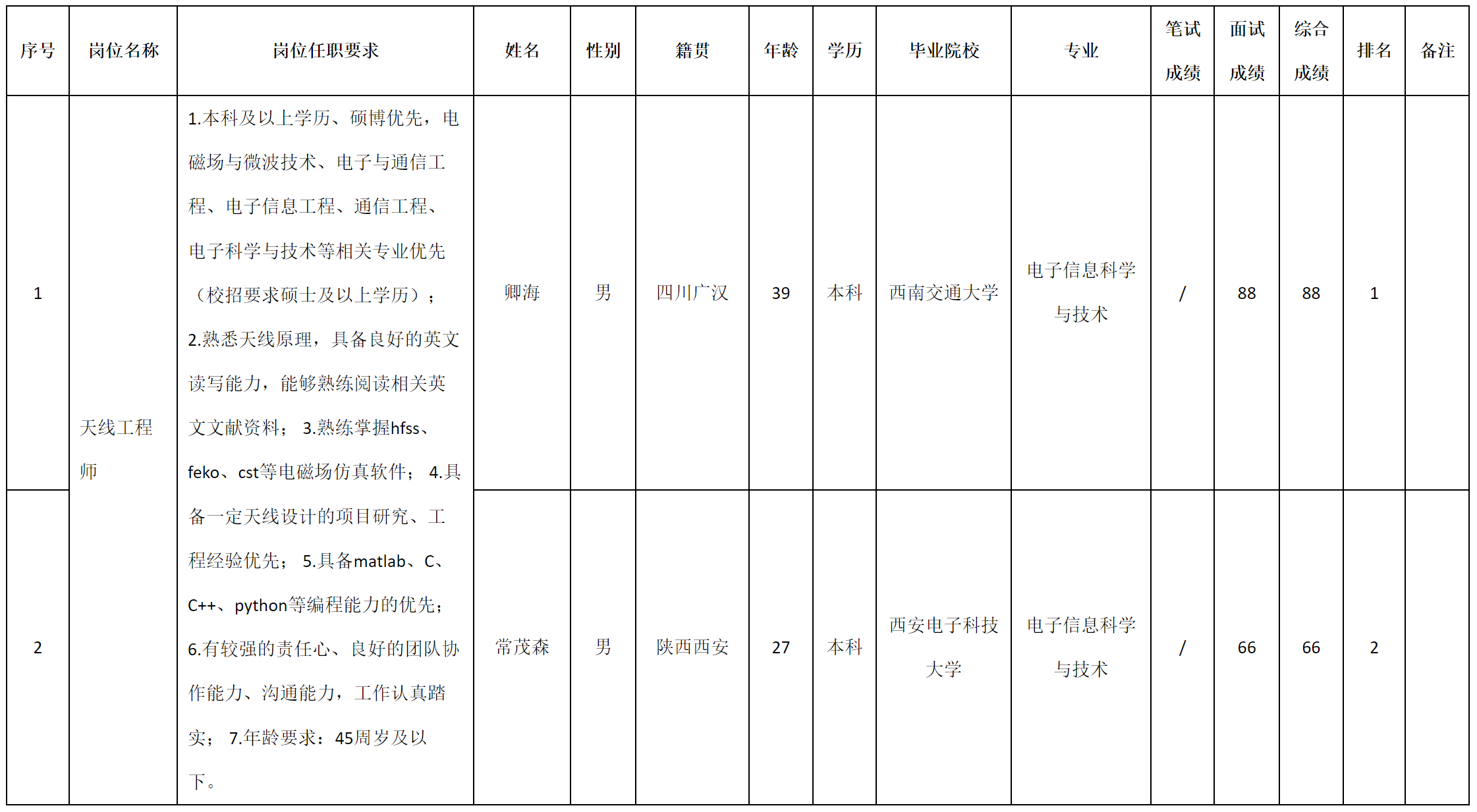 天線.png 天線.png