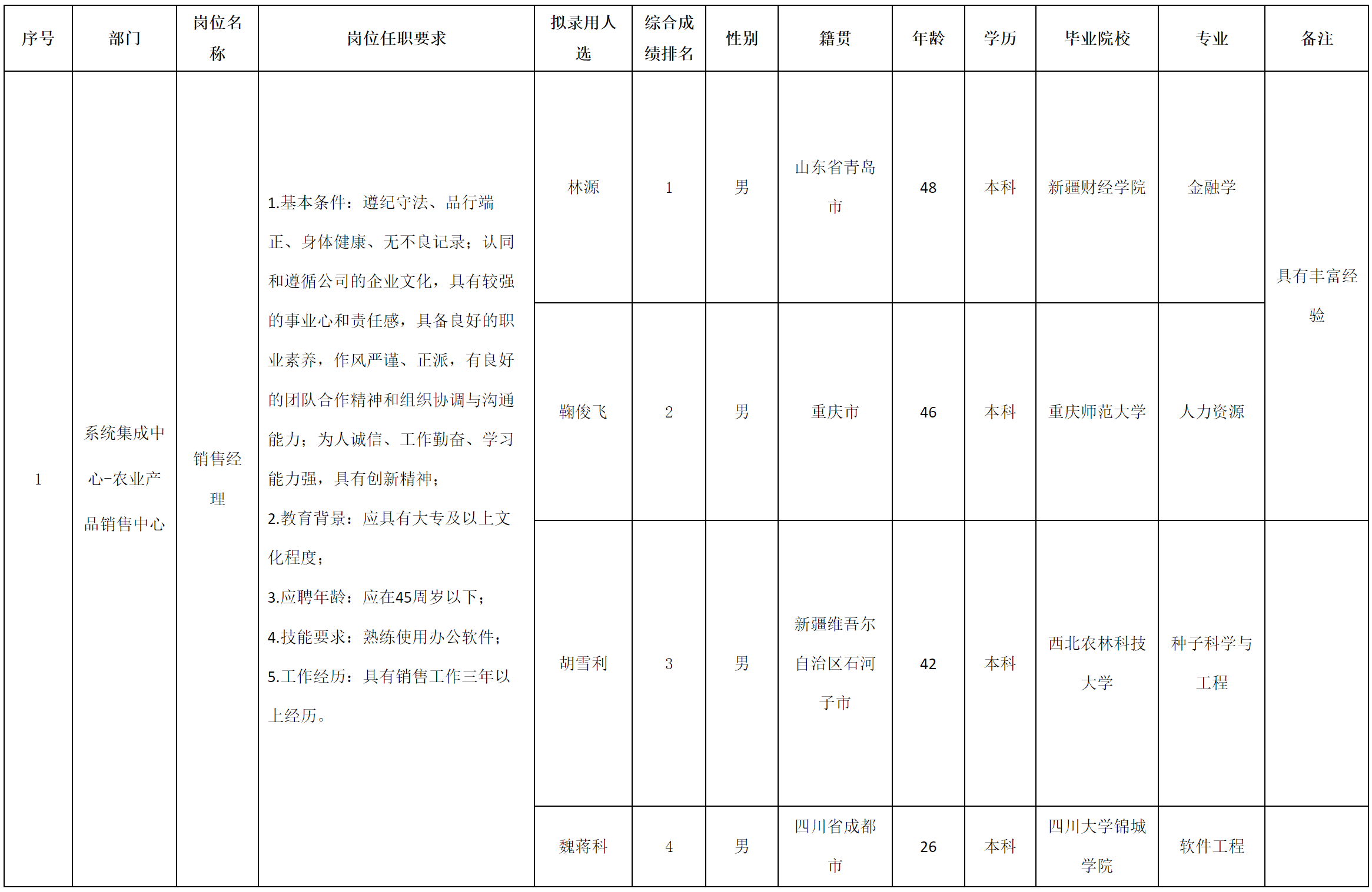 長虹云數(shù).png 長虹云數(shù).png