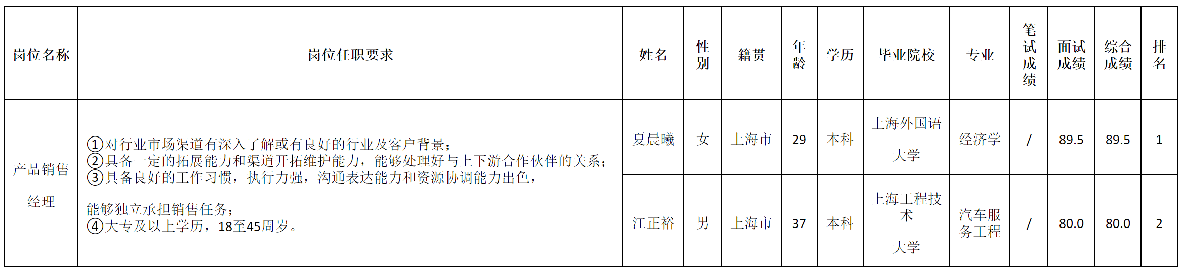 銷售經(jīng)理.png 銷售經(jīng)理.png