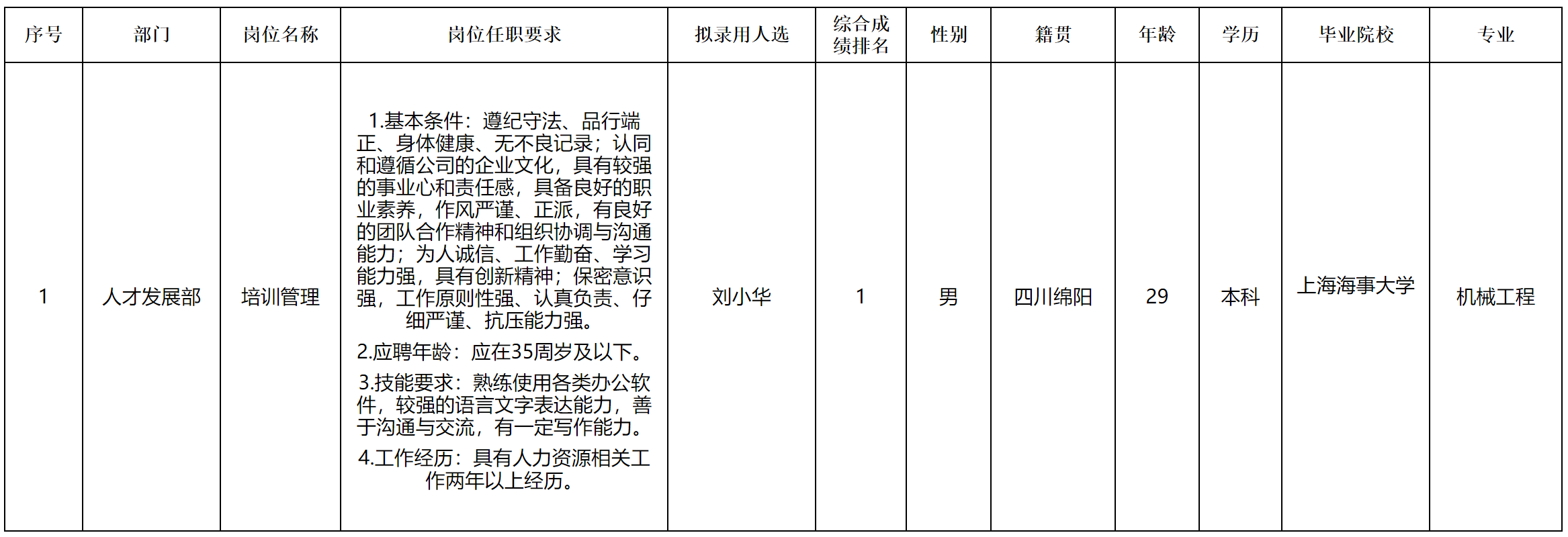 培訓(xùn)管理.png 培訓(xùn)管理.png