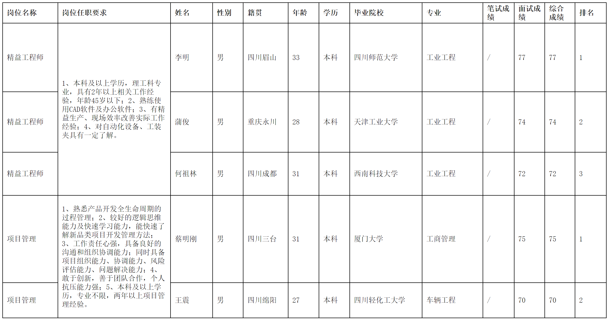 精益.png 精益.png