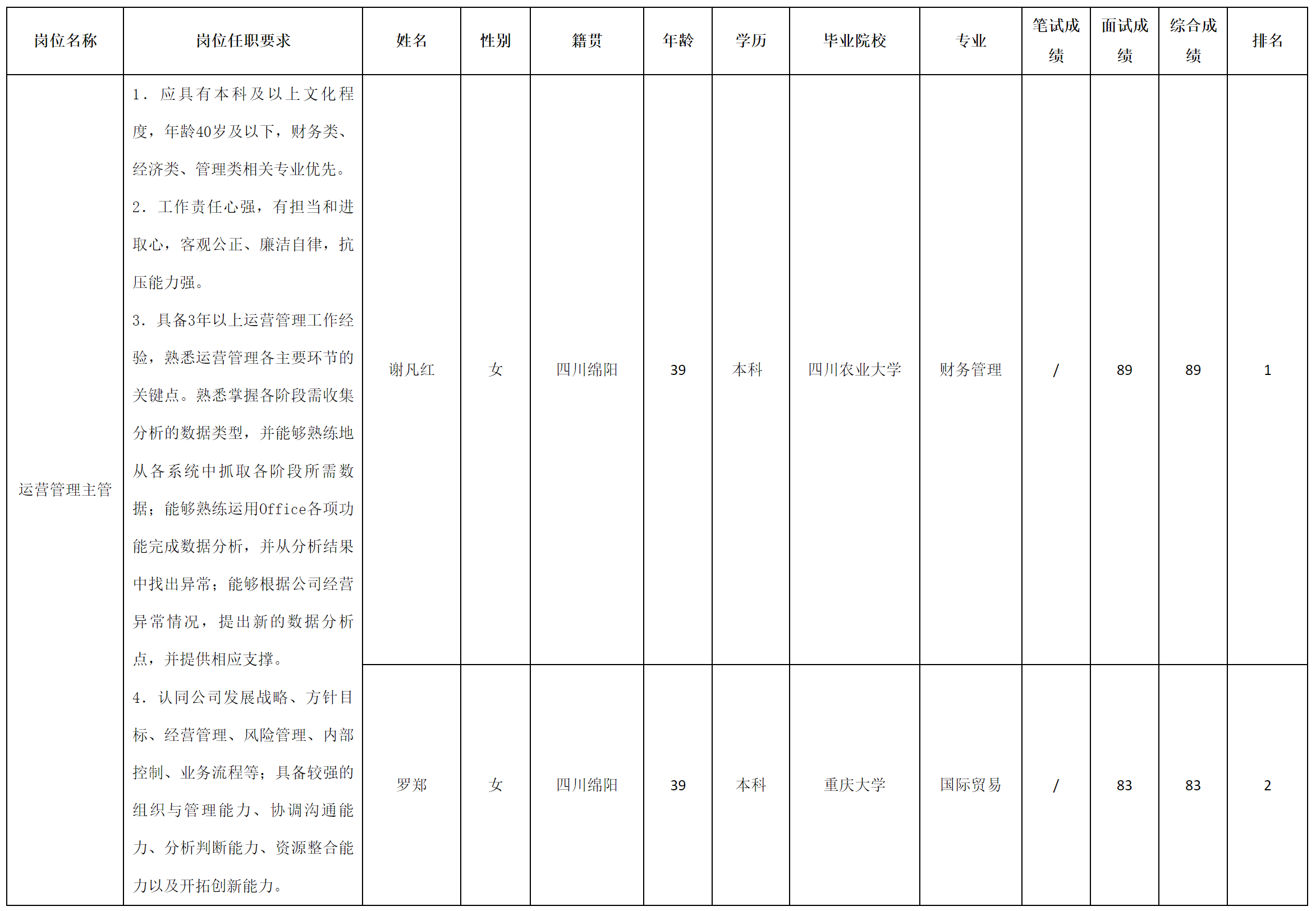 駝營(yíng)主管.png 駝營(yíng)主管.png