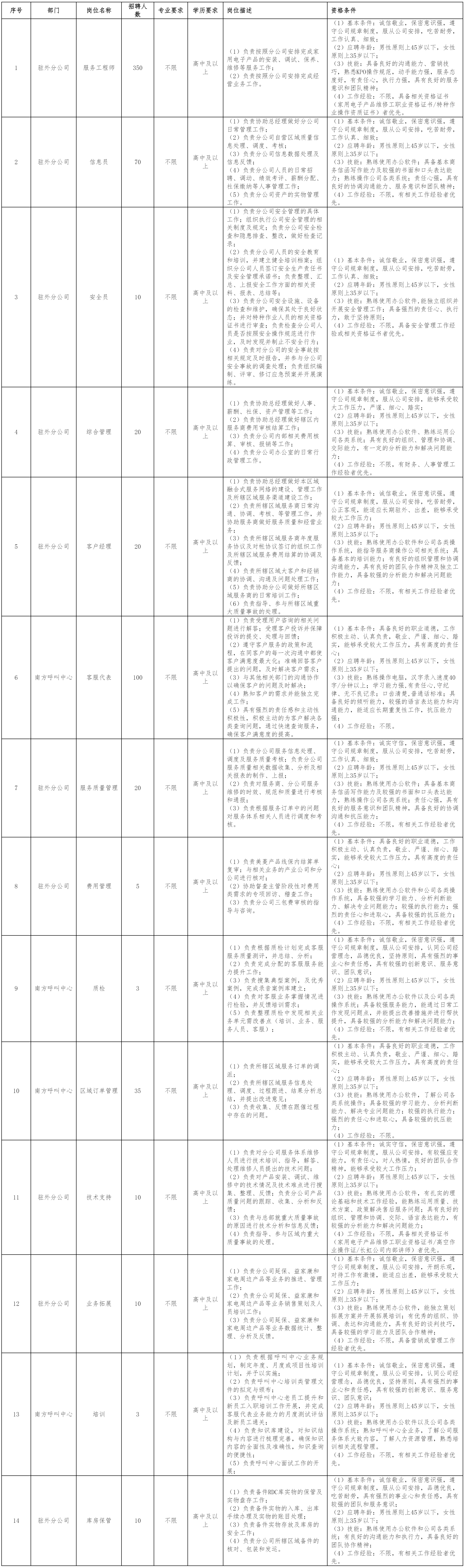 四川長(zhǎng)虹快益點(diǎn)電器.png 四川長(zhǎng)虹快益點(diǎn)電器.png