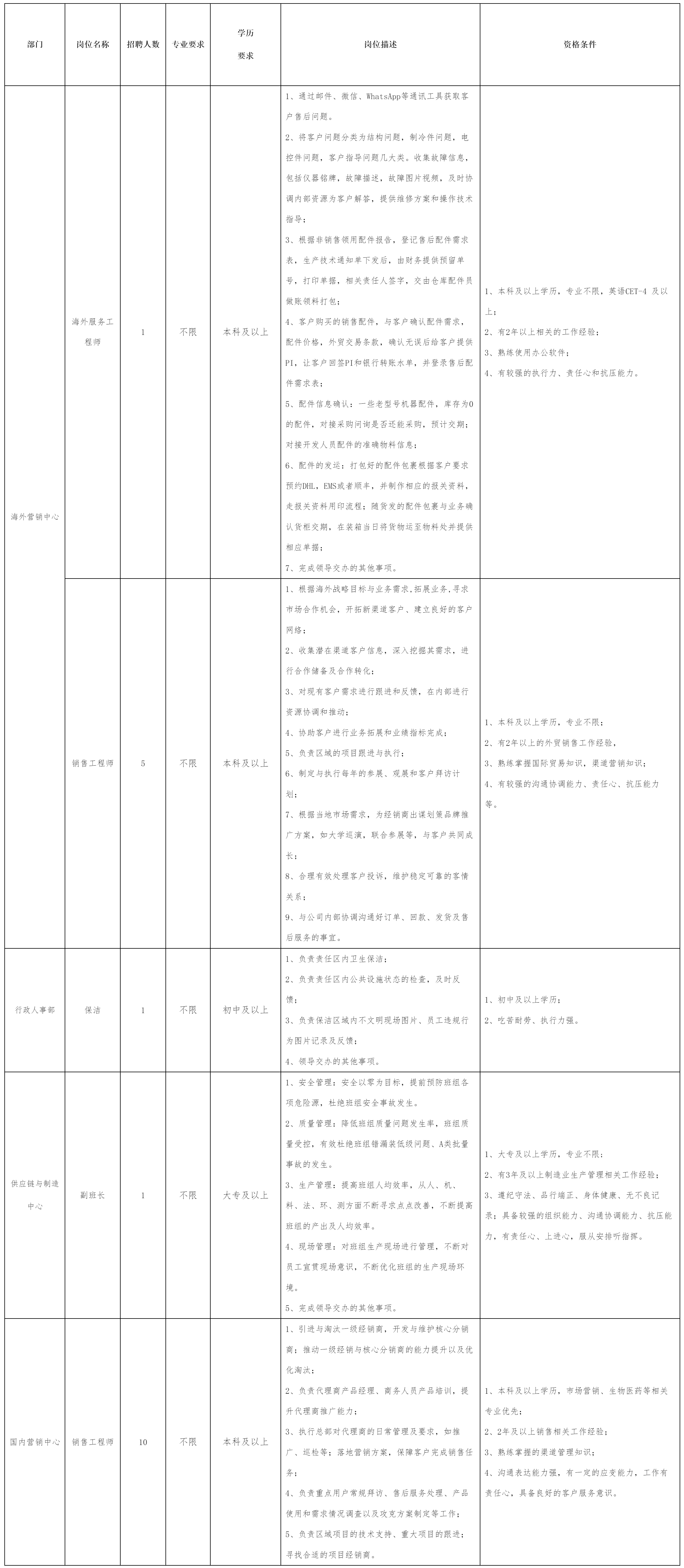 海外服務(wù)工程師.png 海外服務(wù)工程師.png