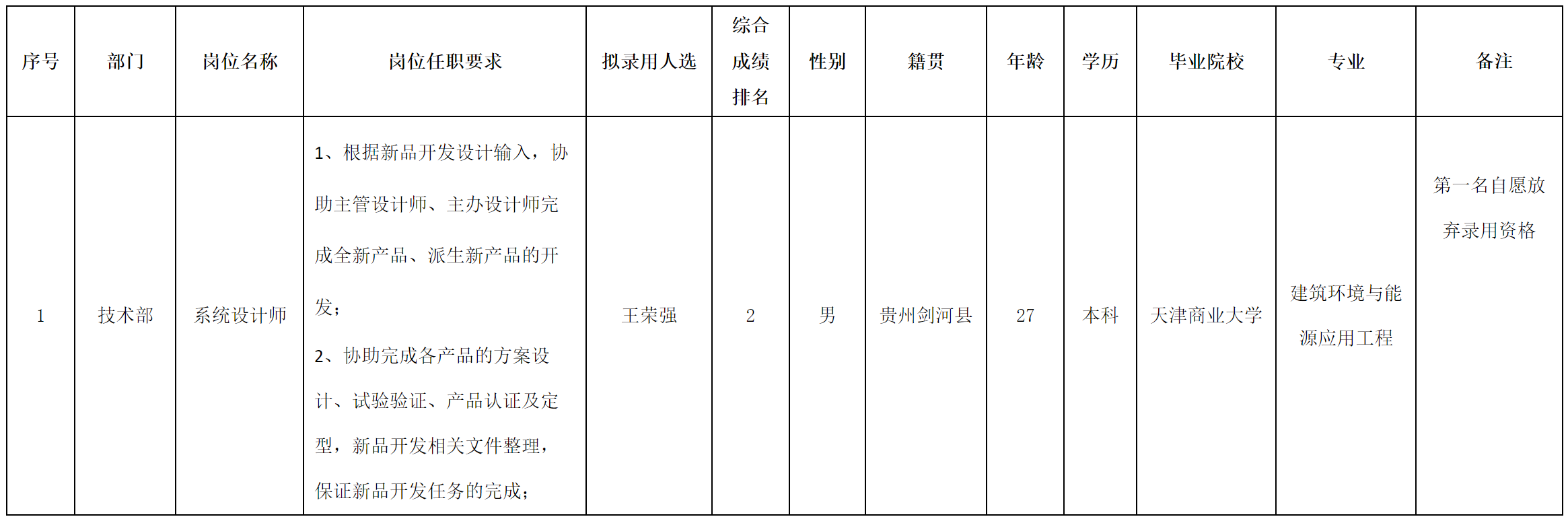 系統(tǒng)設(shè)計(jì).png 系統(tǒng)設(shè)計(jì).png