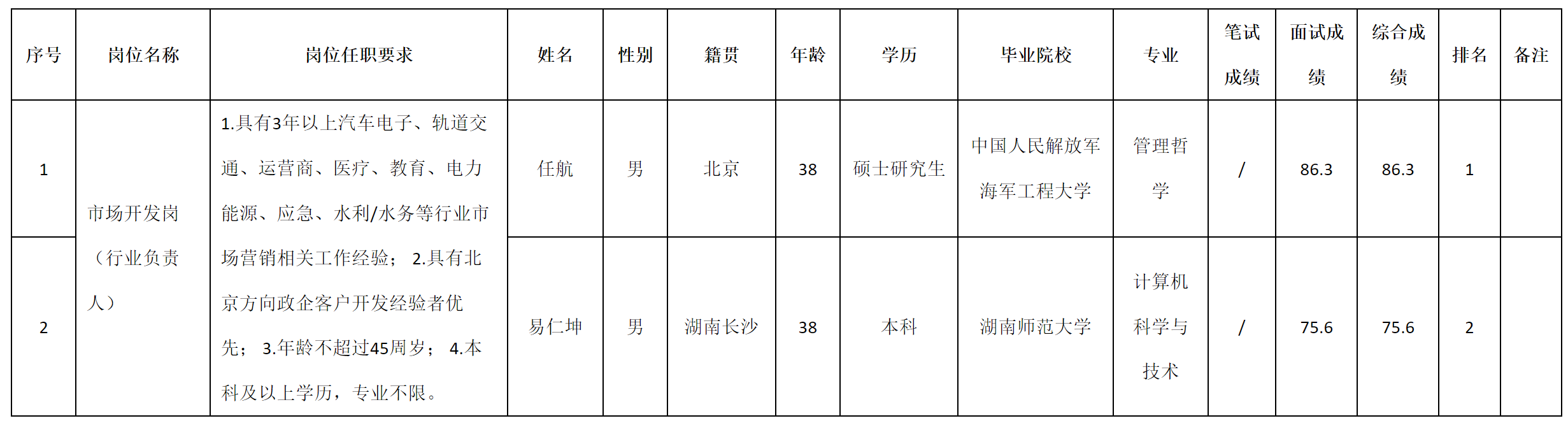 行業(yè)負(fù)責(zé)人.png 行業(yè)負(fù)責(zé)人.png