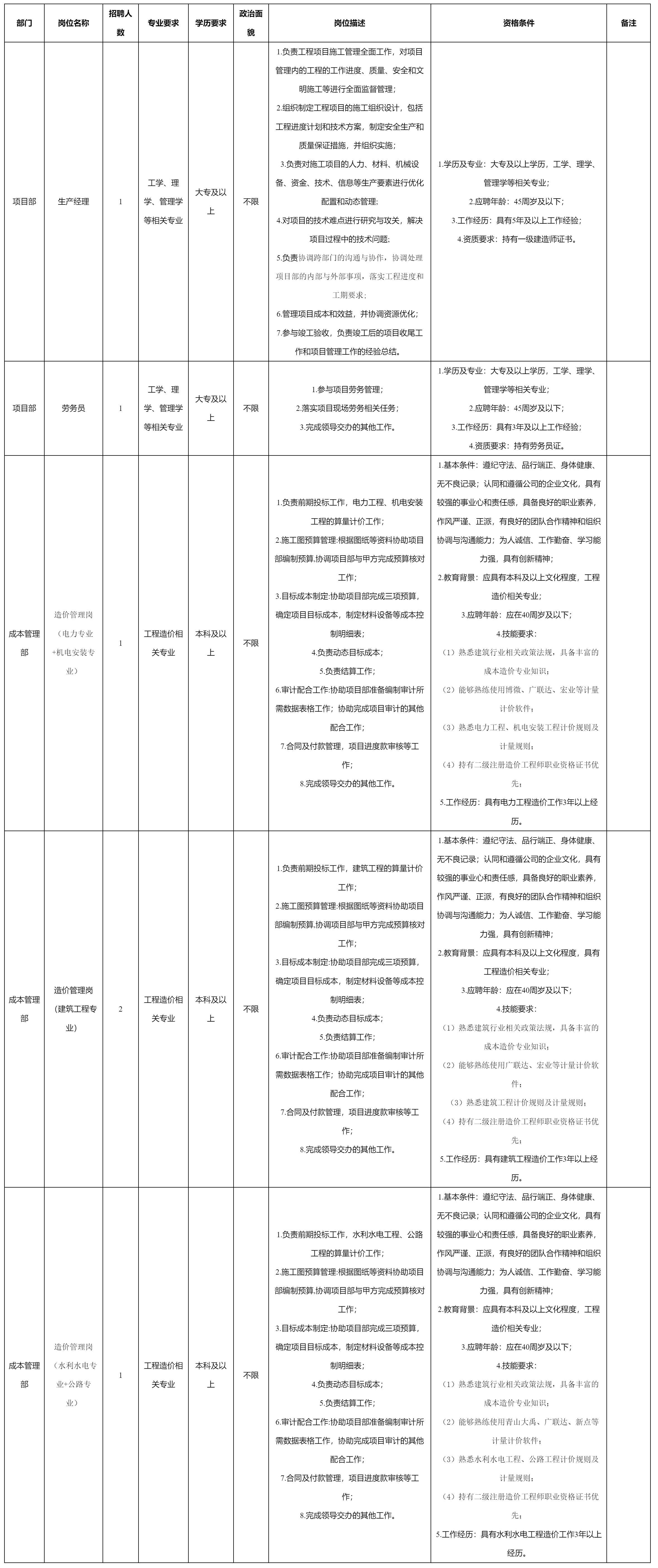 生產(chǎn)經(jīng)理.png 生產(chǎn)經(jīng)理.png