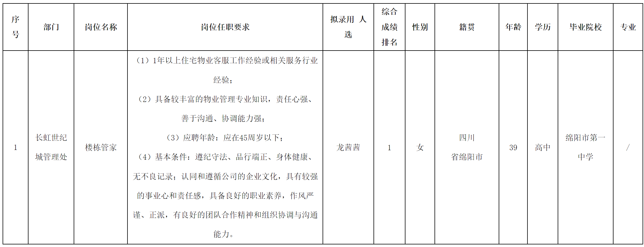 物業(yè).png 物業(yè).png