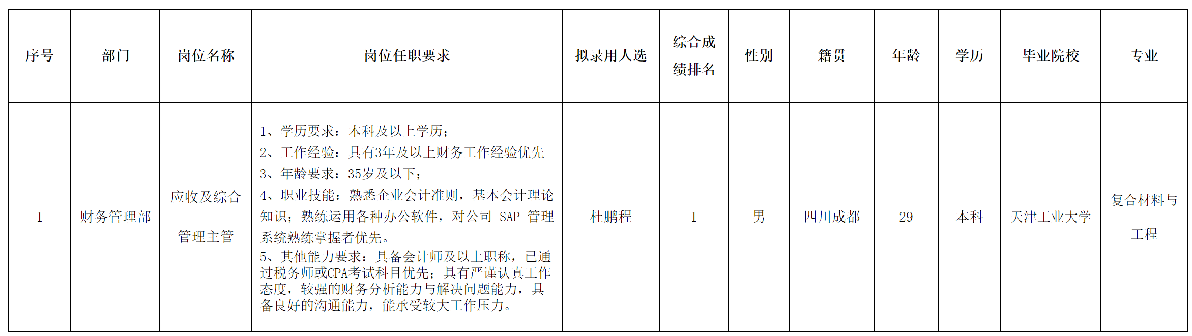 財務(wù).png 財務(wù).png