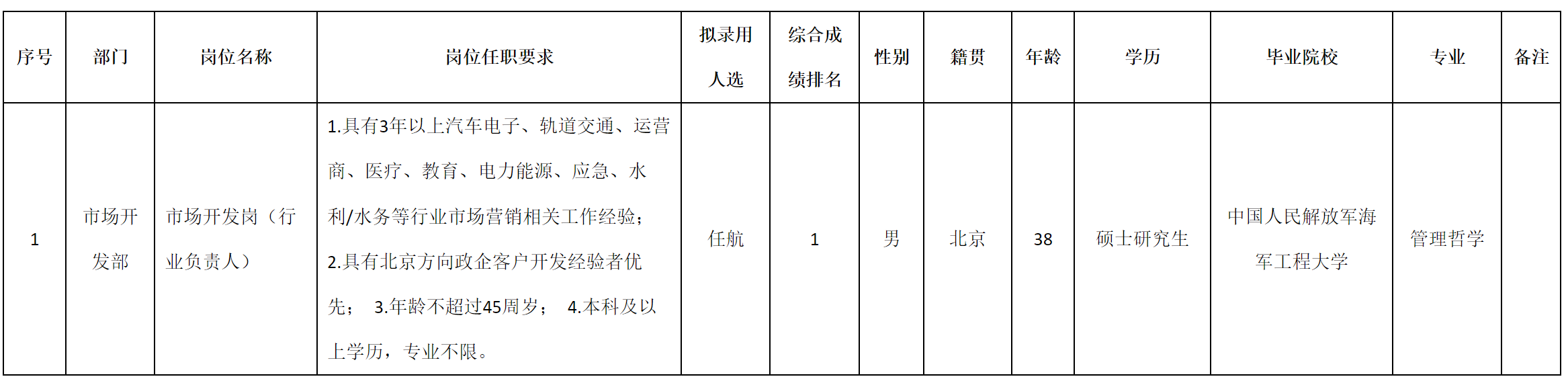 行業(yè)負責(zé)人.png 行業(yè)負責(zé)人.png