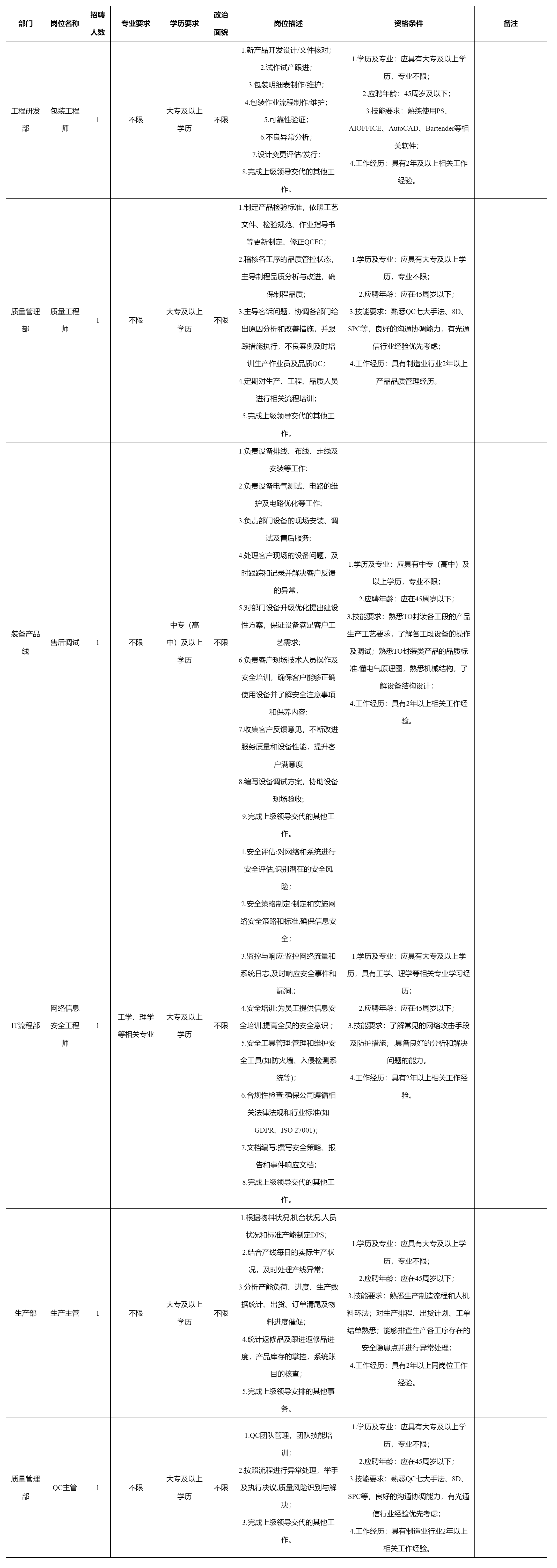 包裝工程師.png 包裝工程師.png