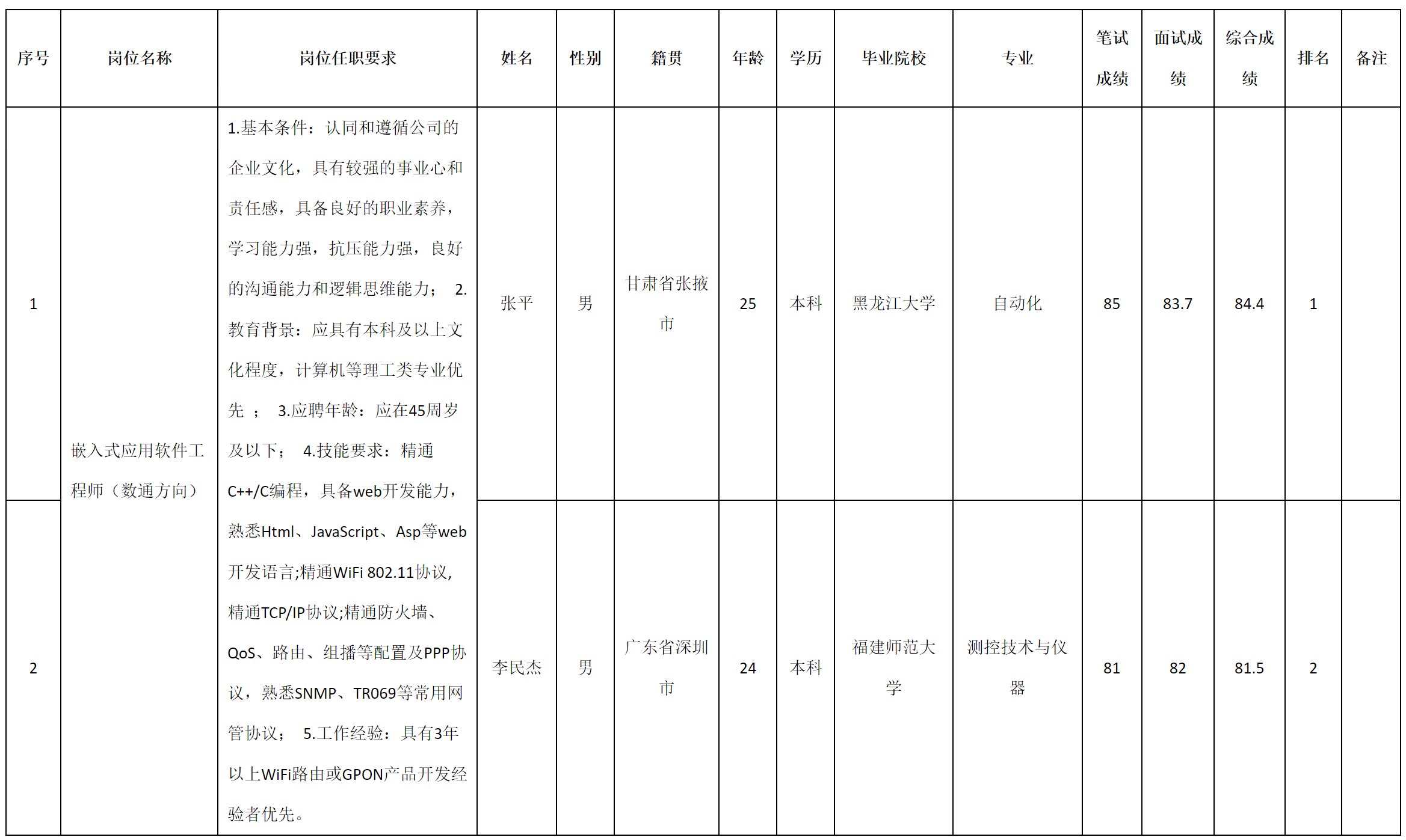 數(shù)通.png 數(shù)通.png