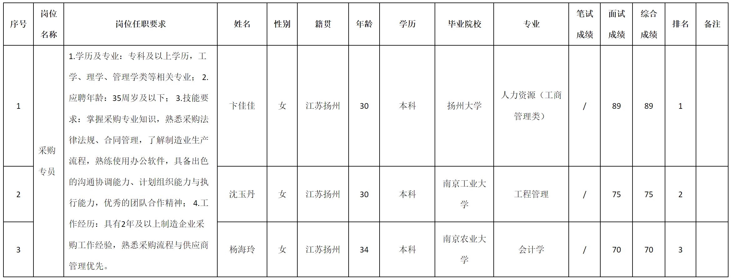 上海志良.png 上海志良.png