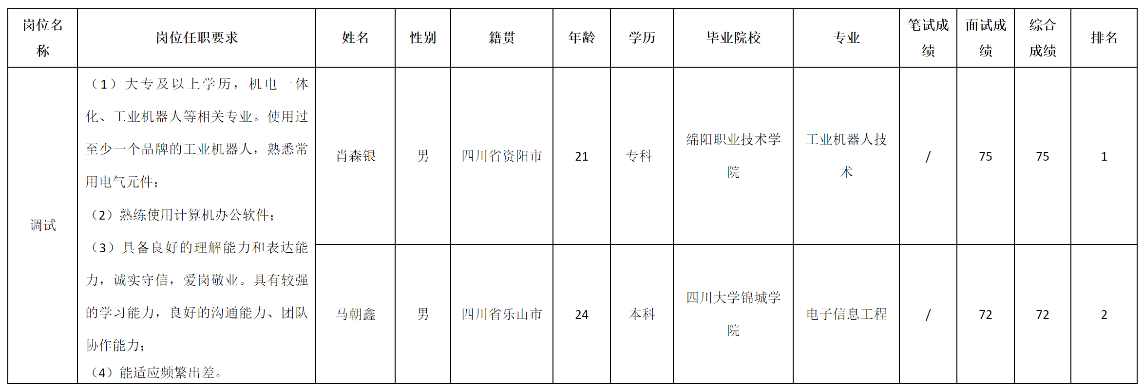 調(diào)試.png 調(diào)試.png