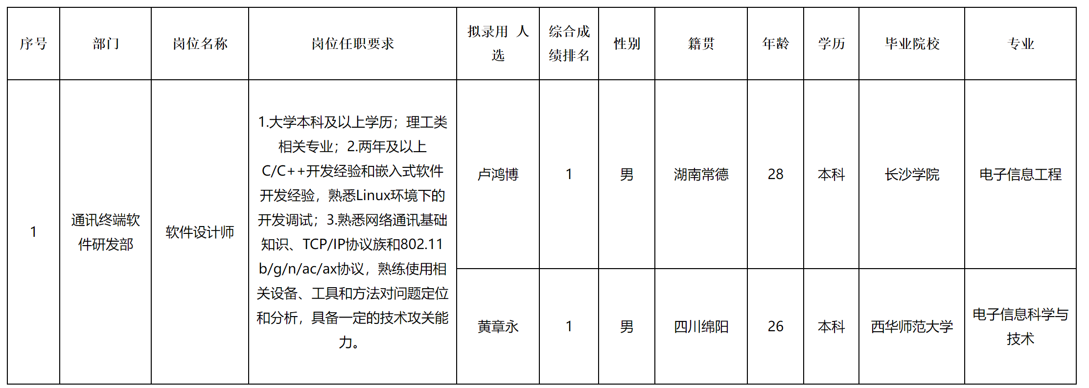 新網(wǎng)科技.png 新網(wǎng)科技.png