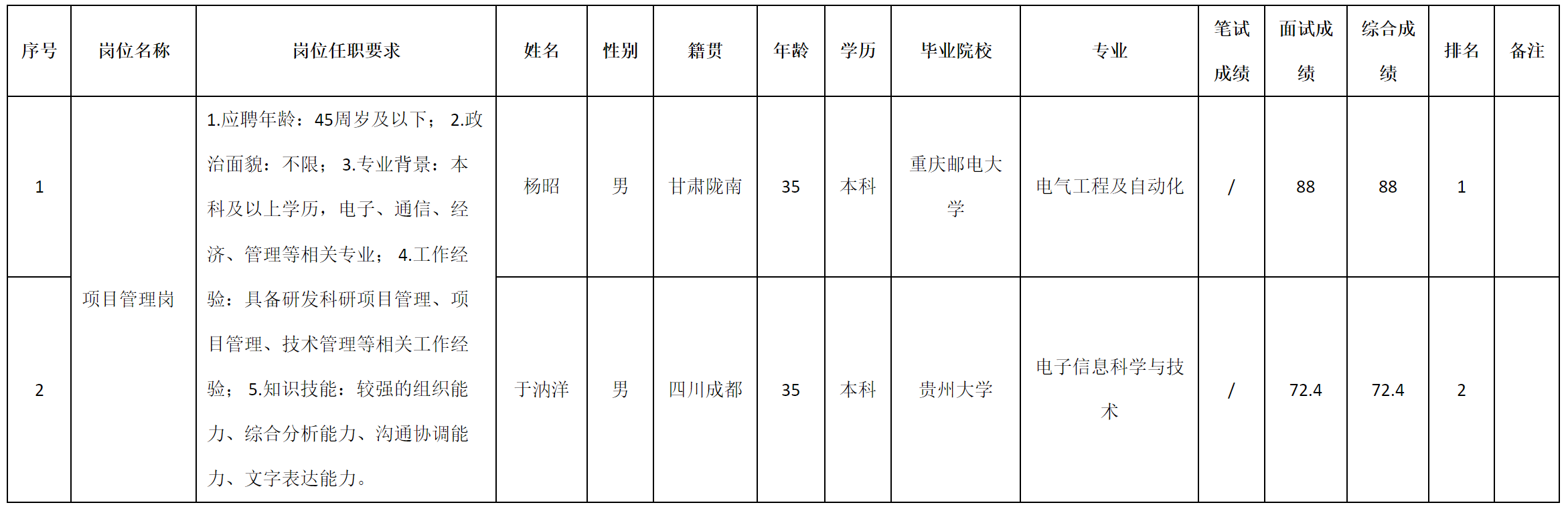 項(xiàng)目管理.png 項(xiàng)目管理.png