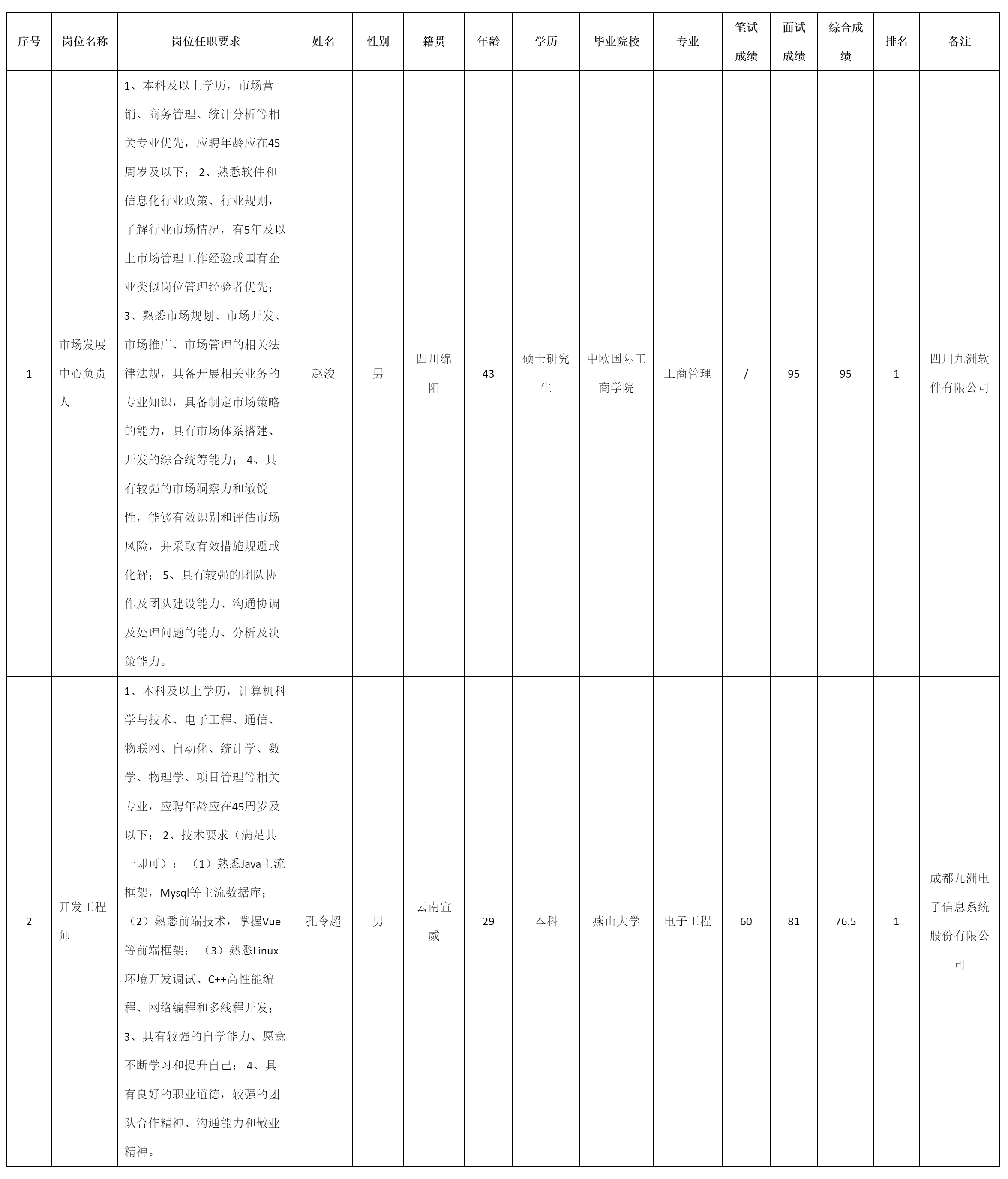四川九洲投資控股集團(tuán)有限.png 四川九洲投資控股集團(tuán)有限.png