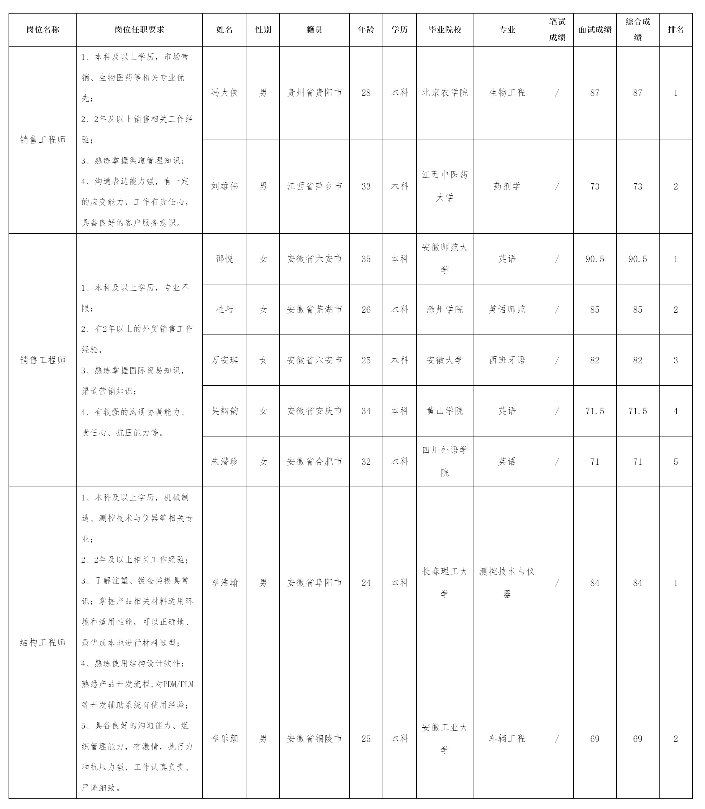 銷售工程師等.png 銷售工程師等.png