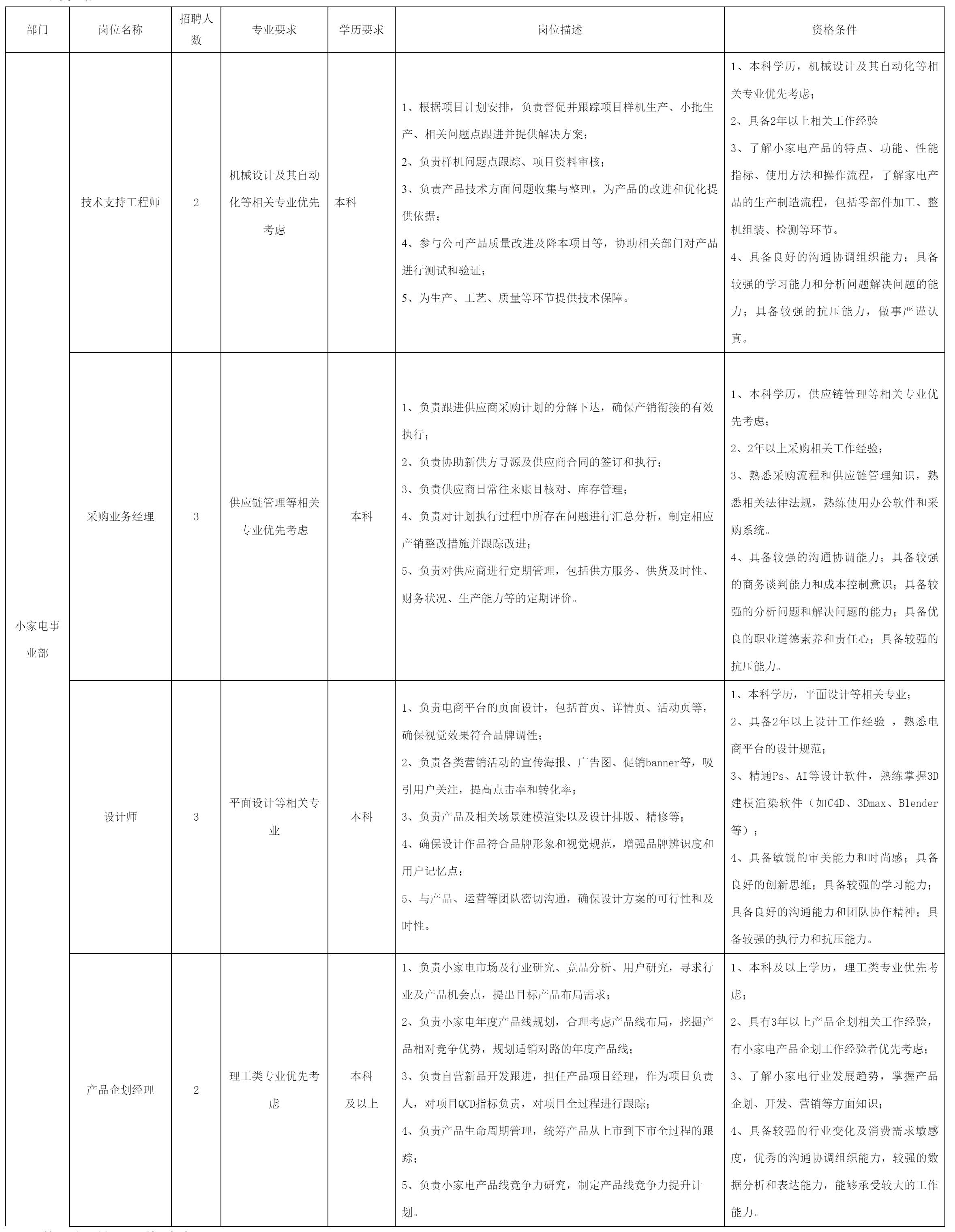 合肥長虹美菱生.png 合肥長虹美菱生.png