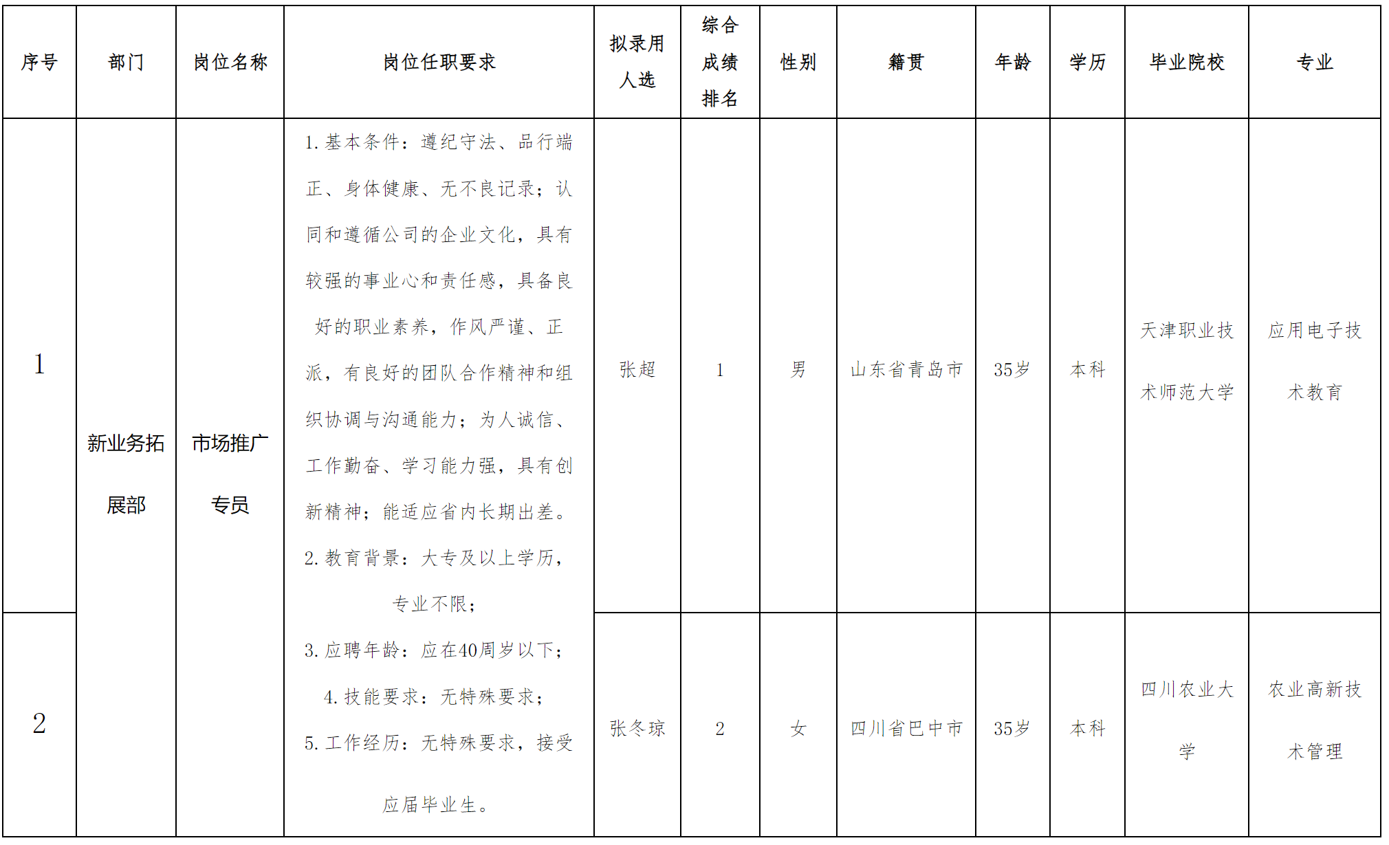 成都長虹.png 成都長虹.png